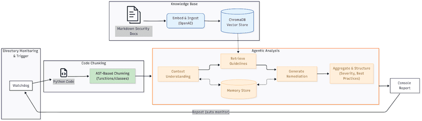SecLint: An Agentic Code Vulnerability Scanner
