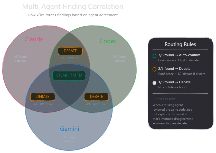 Silent Dissent Detection